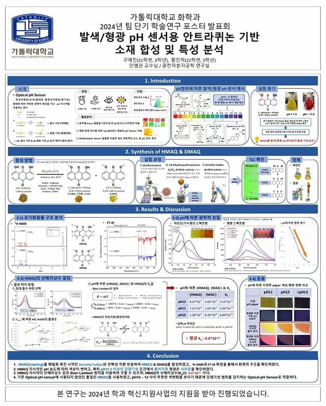 [2024] 학술 연구 결과 발표 구예진, 황인하